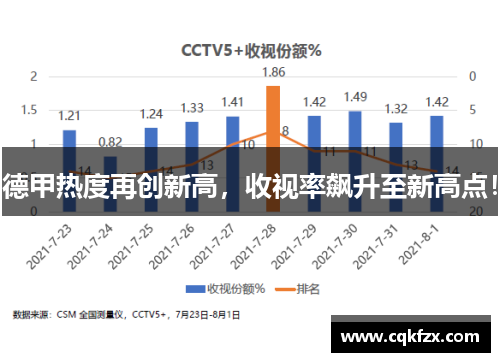 德甲热度再创新高，收视率飙升至新高点！